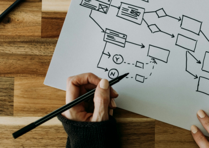 Guide: Koncernorderhantering - så jobbar ni smartare mellan företagen